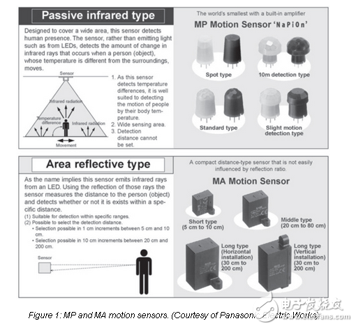 智能照明進(jìn)入工作場(chǎng)所