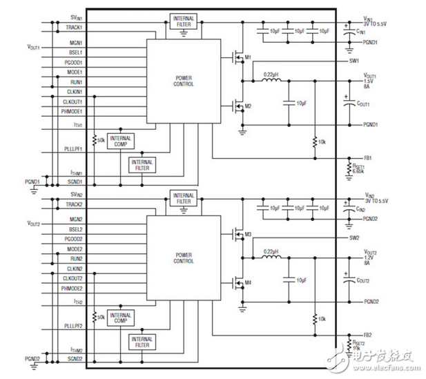 多輸出，多相電壓調(diào)節(jié)模塊解決苛刻的應(yīng)用