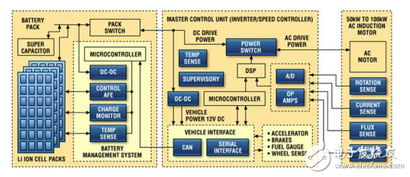 改善電動汽車性能的電池平衡技術。第二部分：主動平衡技術