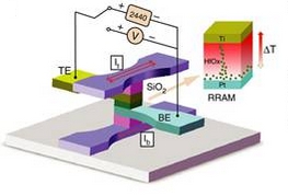 前瞻布局，新一代存儲(chǔ)器盼突破