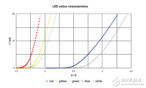克服基于驅(qū)動(dòng)的故障功率檢測(cè)方法的技術(shù)挑戰(zhàn)