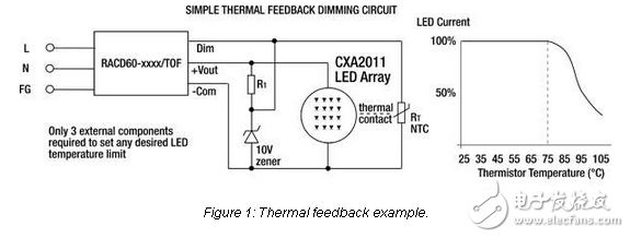 實(shí)用led熱設(shè)計