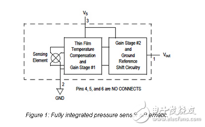 關(guān)于壓力傳感器你需要知道些什么？