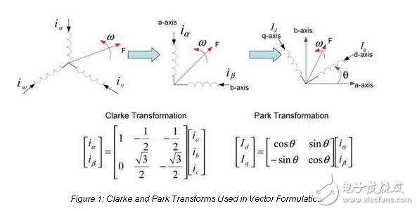 三相電機(jī)控制：瑞薩RX系列單片機(jī)浮點優(yōu)于固定點
