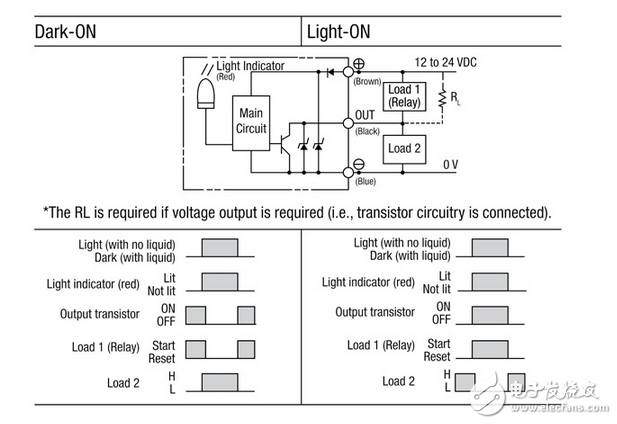 液位傳感第2部分：光學(xué)、重力和聲波技術(shù)