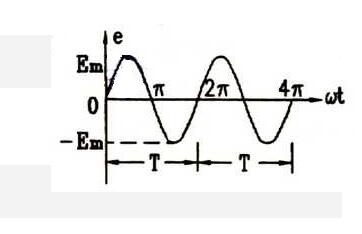 正弦交流電的三要素、電公式、電路應(yīng)用及相關(guān)值數(shù)、頻率全解析