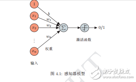 《神經網絡與深度學習》講義