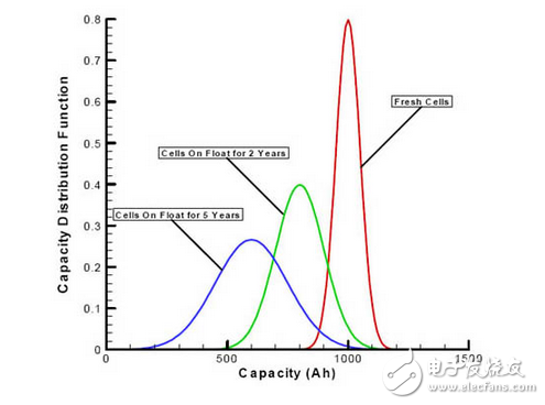 改善電動(dòng)汽車性能的電池平衡技術(shù)。第一部分：被動(dòng)平衡技術(shù)