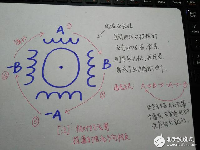 C51單片機(jī)編程技巧（五）：巧記步進(jìn)電機(jī)相關(guān)知識