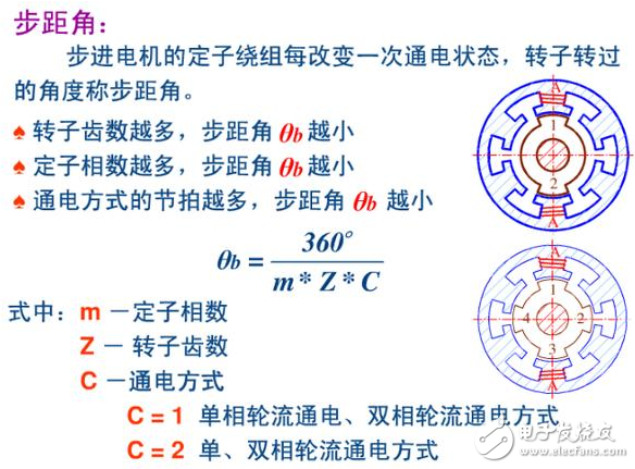 C51單片機(jī)編程技巧（五）：巧記步進(jìn)電機(jī)相關(guān)知識