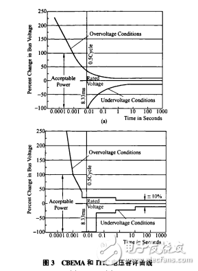 電能質(zhì)量基本概念、指標(biāo)、標(biāo)準(zhǔn)