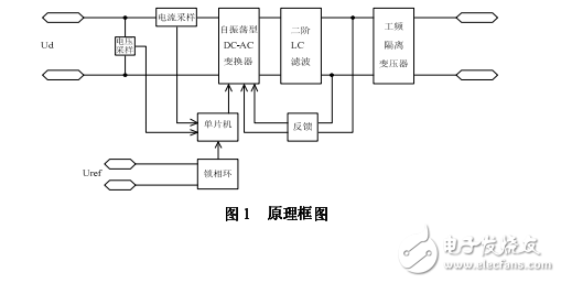 最新的全國大學(xué)生電子設(shè)計(jì)競賽優(yōu)秀作品集及詳細(xì)資料