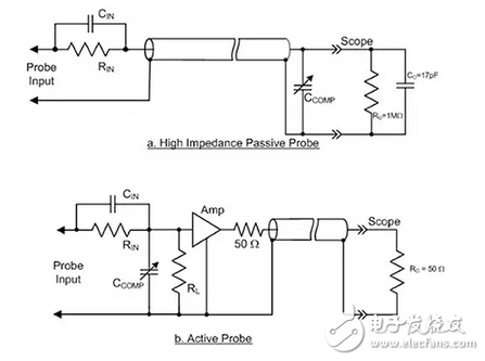 理解、選擇和有效地使用有源示波器探頭