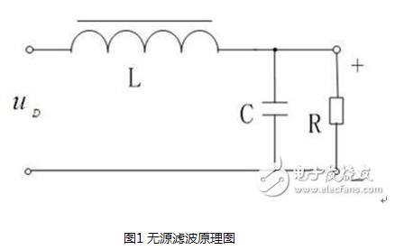 有源和無源濾波器的區(qū)別_有源無源濾波器優(yōu)缺點(diǎn)