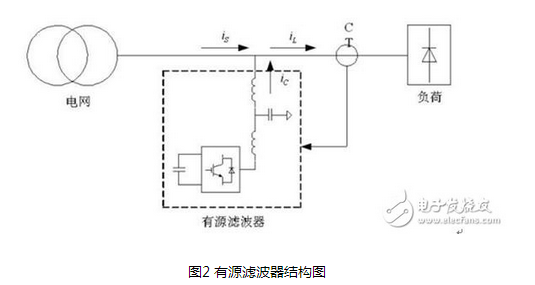 有源和無源濾波器的區(qū)別_有源無源濾波器優(yōu)缺點(diǎn)