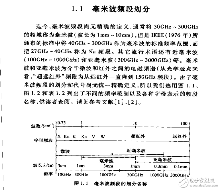 毫米波雷達(dá)及其應(yīng)用