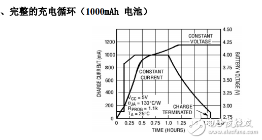WS4056E 0.8A線性鋰離子電池電電IC_V1.0
