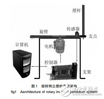 基于STM32和增量PID的旋轉(zhuǎn)倒立擺的設(shè)計