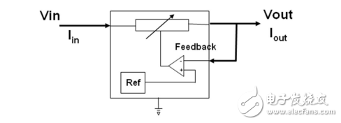 德州儀器高性能模擬器件高校應用指南-電源