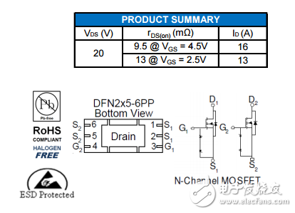 AMF924NE完美替代AON5820，性價(jià)比更優(yōu)勢(shì)！