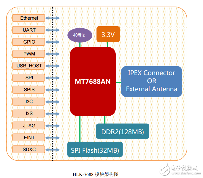 HLK-7688A產(chǎn)品說(shuō)明