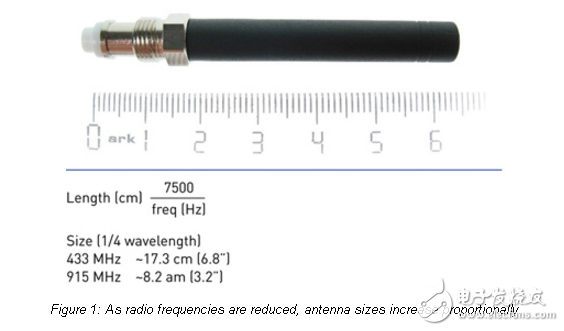亞GHz無(wú)線(xiàn)部署的主要優(yōu)先事項(xiàng)