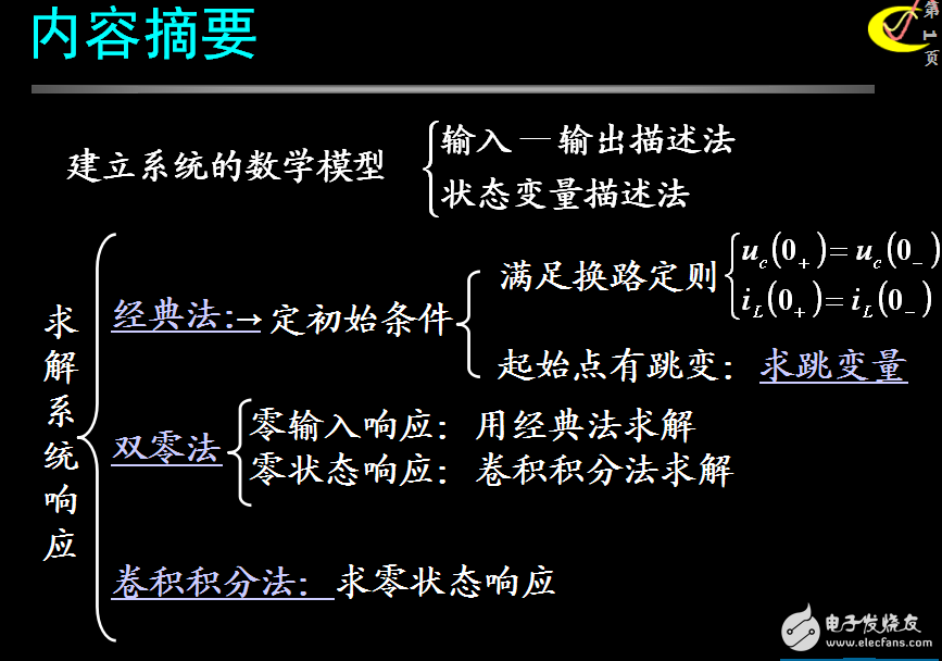 信號(hào)與系統(tǒng)6大例題（第2章）
