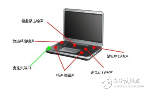 麥克風(fēng)陣列原理與應(yīng)用