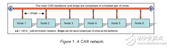 可以創(chuàng)建自己的網(wǎng)絡(luò)入門