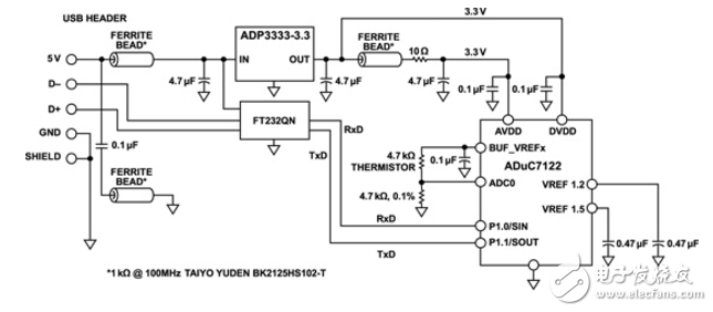 基于usb總線(xiàn)的溫度監(jiān)測(cè)器