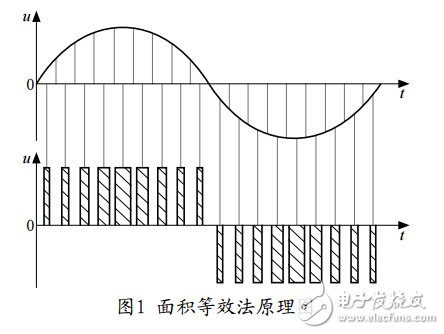 基于MSP430F148單片機(jī)的正弦脈寬調(diào)制波的產(chǎn)生