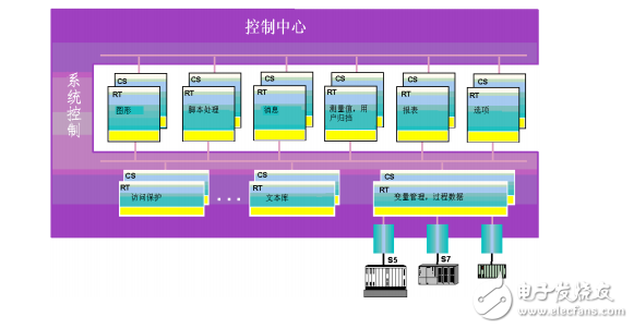 WINCC組態(tài)手冊完整版（共3冊）
