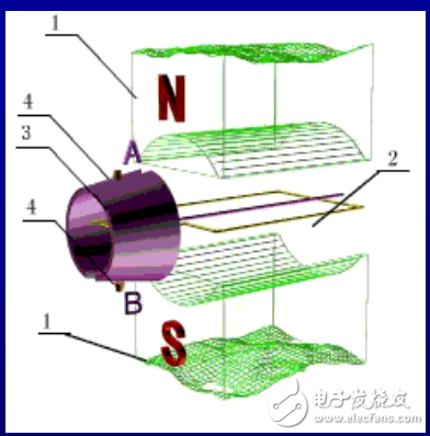 直流電動(dòng)機(jī)的調(diào)速特性