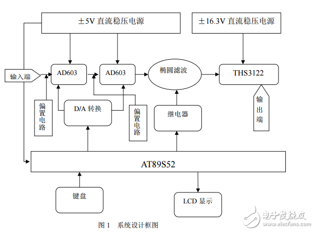 【電子競賽優(yōu)秀獲獎論文】寬帶直流放大器設計報告