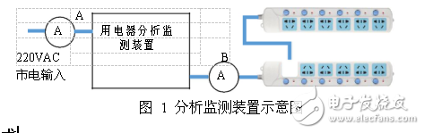 2017大學(xué)生電子設(shè)計競賽{國賽題目）pdf版