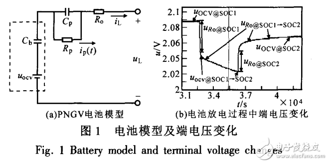 基于SOC-OCV曲線的卡爾曼濾波法SOC估計(jì)