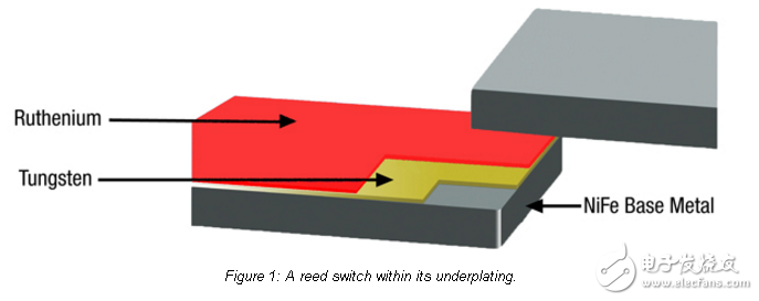 微機(jī)械簧片開(kāi)關(guān)為許多MEMS應(yīng)用提供了新的解決方案