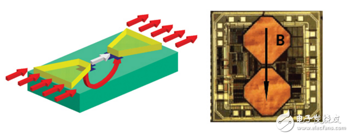 新型無(wú)接觸電流傳感器HEV及可再生能源應(yīng)用