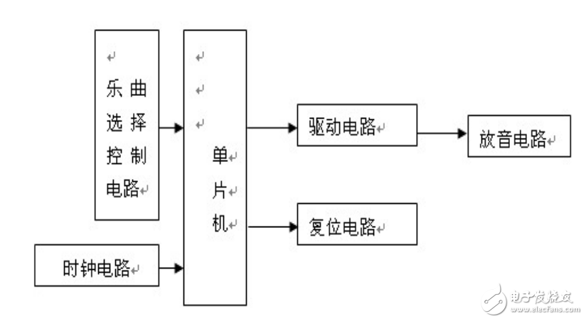基于單片機(jī)音樂播放器
