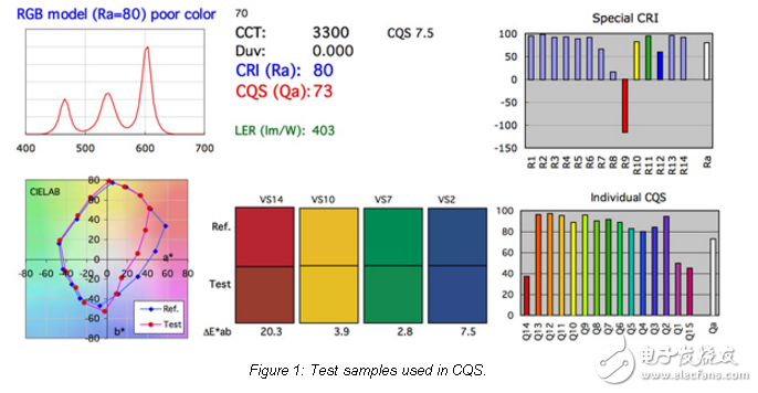 色彩質(zhì)量標準的理論基礎(chǔ)