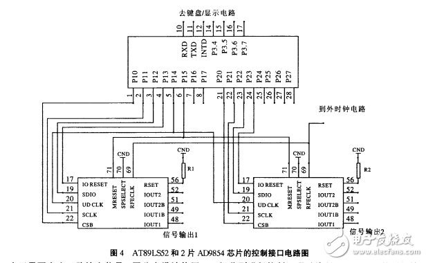 基于DDS芯片AD9854的信號產(chǎn)生器設(shè)計