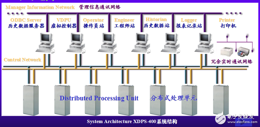 樓宇自動化控制技術(shù)基礎(chǔ)（第2章）