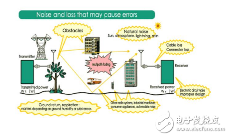 優(yōu)質(zhì)信號源對微波與射頻設(shè)備的重要性