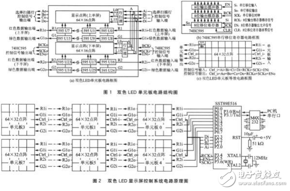 單片機(jī)LED顯示屏控制卡原理技術(shù) 4? 0.2M