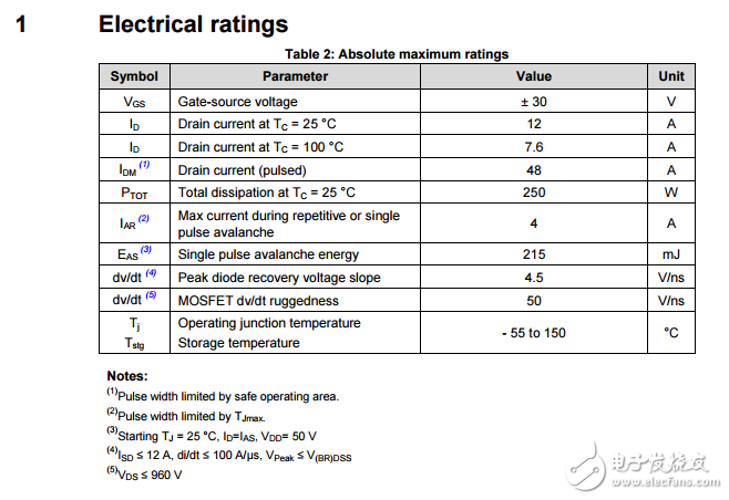 12N120K5英文規(guī)格書