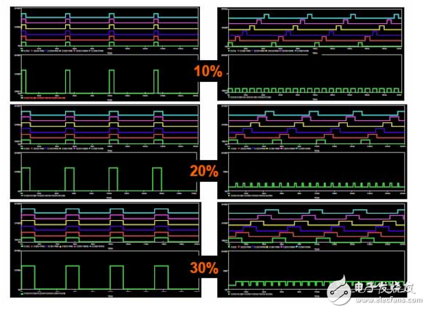 升壓和開關(guān)穩(wěn)壓器驅(qū)動(dòng)高亮度LED