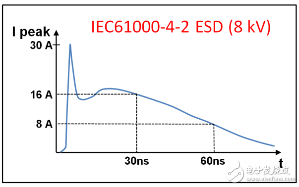 原來全是套路！三個經(jīng)典的RS-485端口EMC防護方案詳解