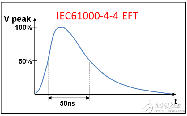 原來全是套路！三個經(jīng)典的RS-485端口EMC防護方案詳解