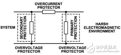 原來全是套路！三個經(jīng)典的RS-485端口EMC防護方案詳解