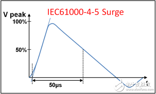 原來全是套路！三個經(jīng)典的RS-485端口EMC防護方案詳解